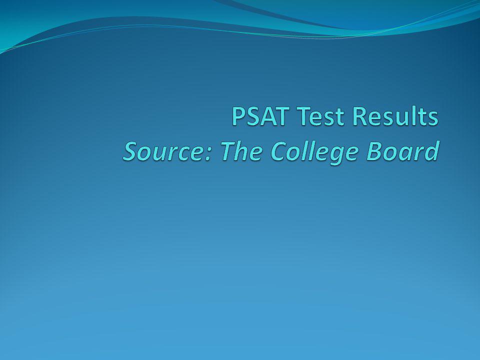 PSAT Test Results Source: The College Board
