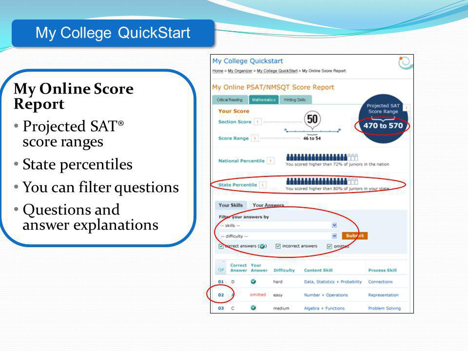 Projected SAT® score ranges State percentiles You can filter questions