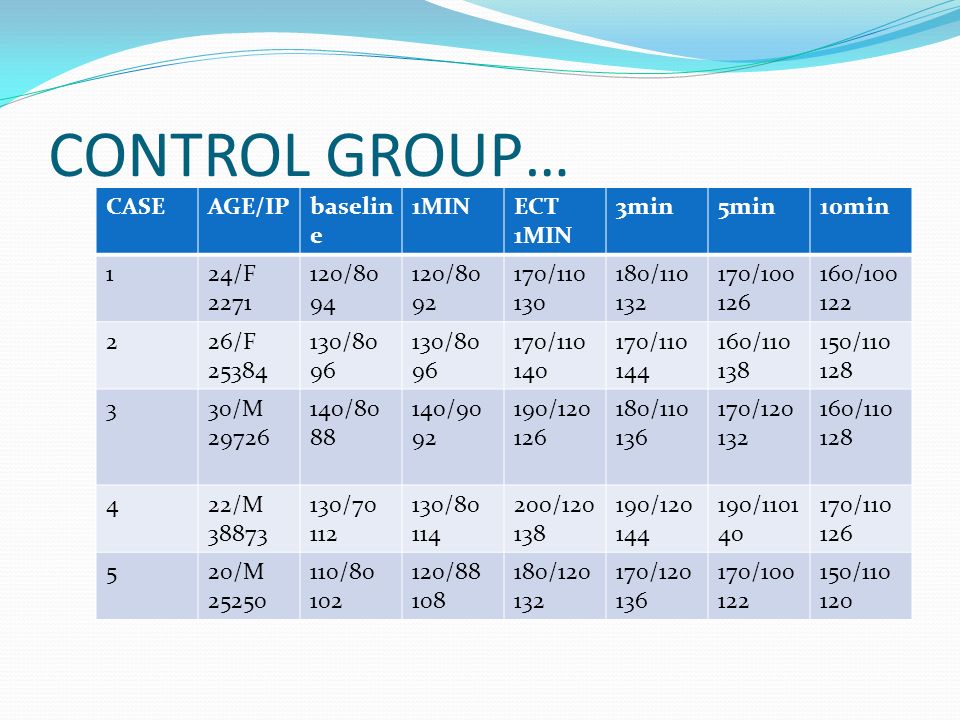 EFFECTIVENESS OF LABETALOL FOR STRESS ATTENUATION IN MODIFIED ECT