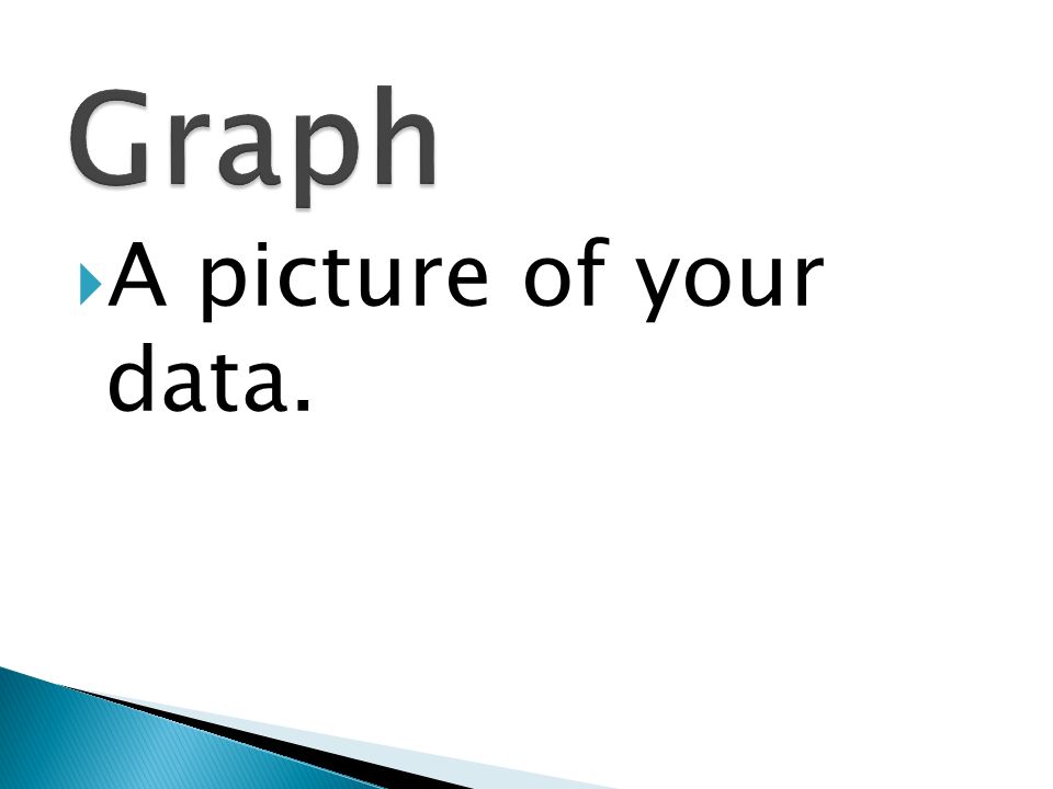 Graph A picture of your data.
