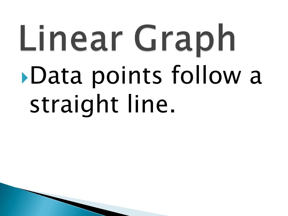 Linear Graph Data points follow a straight line.