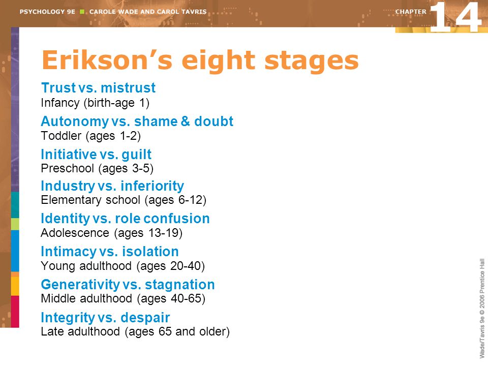 Erikson’s eight stages