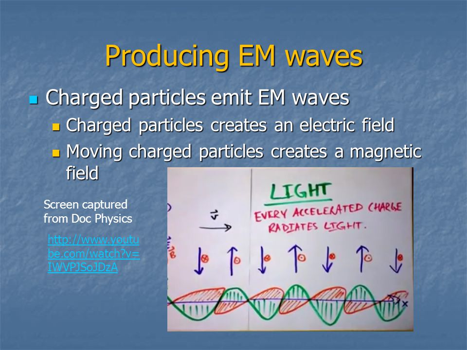 Producing EM waves Charged particles emit EM waves
