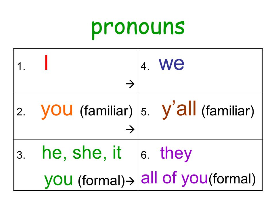 pronouns you (formal) all of you(formal) 1. I  4. we