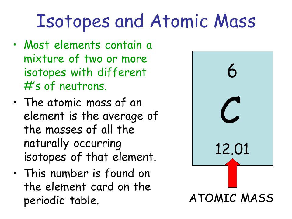 The atomic mass of an element is the __