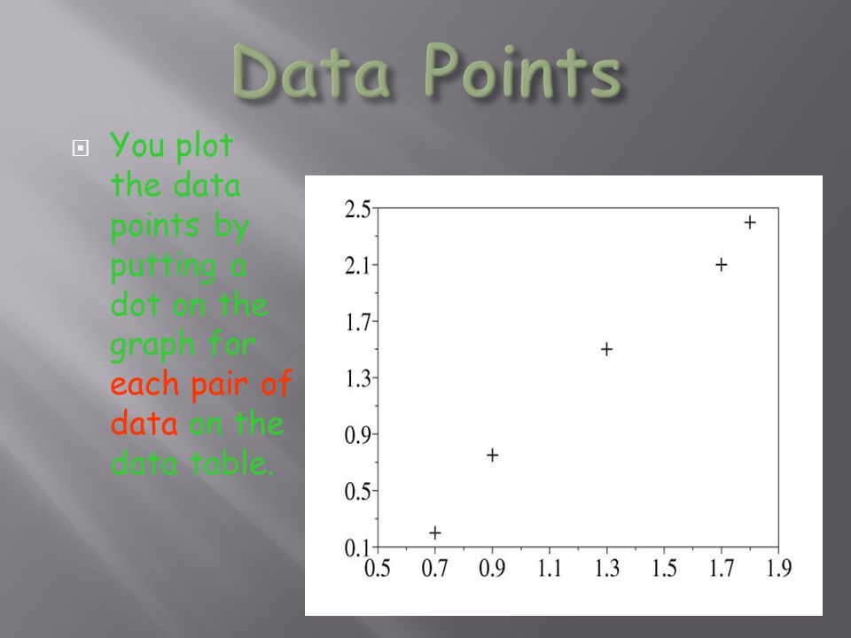 Data Points You plot the data points by putting a dot on the graph for each pair of data on the data table.