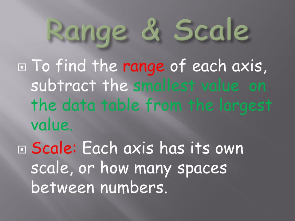 Range & Scale To find the range of each axis, subtract the smallest value on the data table from the largest value.