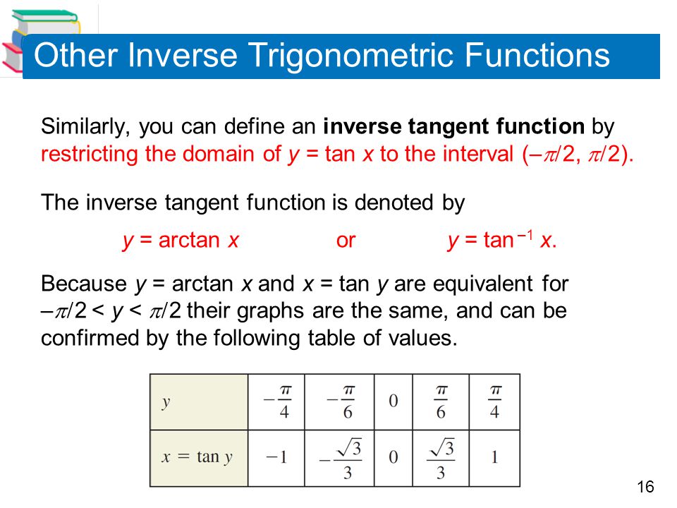 inverse tangent tables