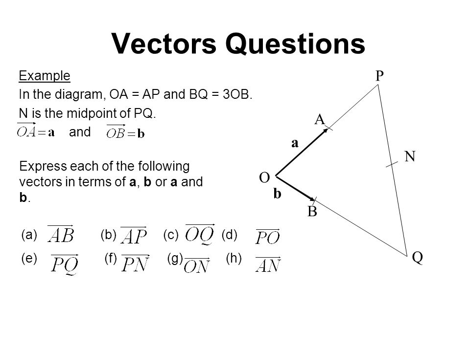 Addition Of Vectors I Triangle Rule For Vectors With A Common Point C B A Ppt Video Online Download