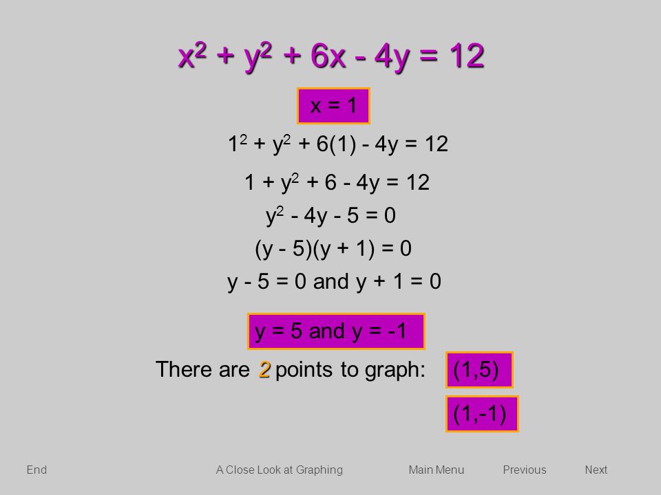 Introduction A Closer Look At Graphing The Distance Formula Ppt Video Online Download