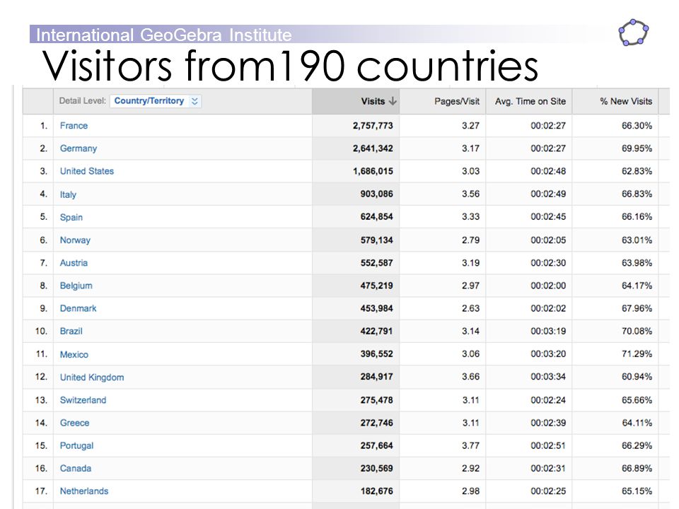 Visitors from190 countries