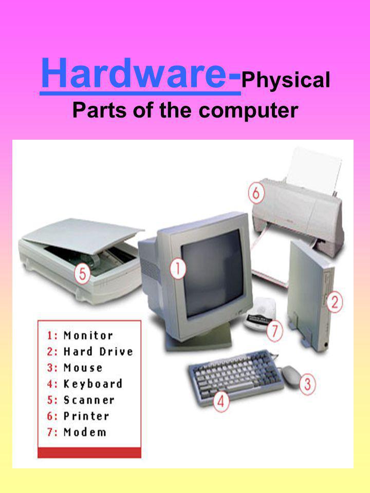 Hardware-Physical Parts of the computer
