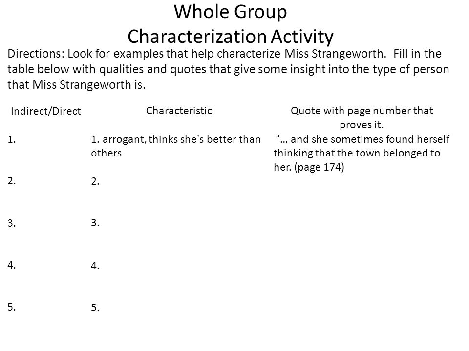 Whole Group Characterization Activity