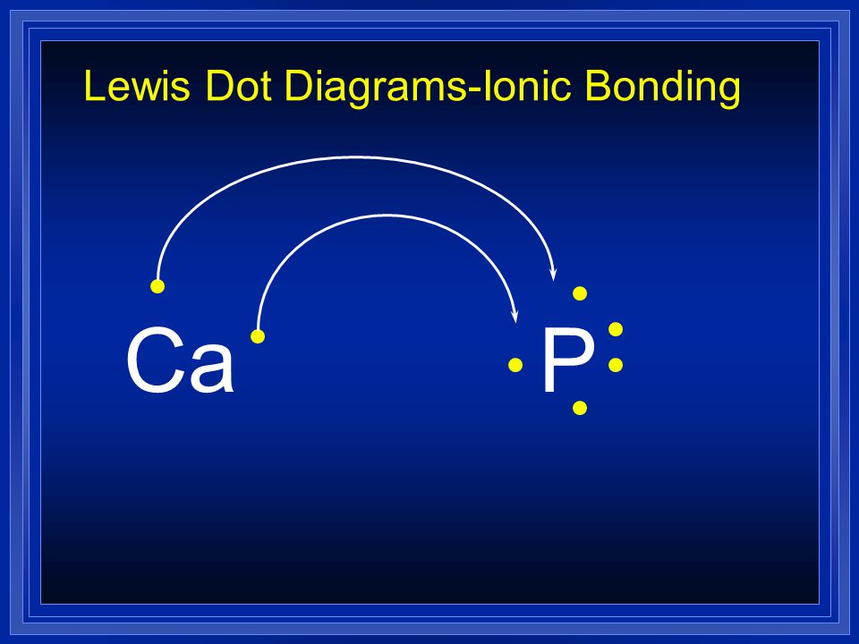Lewis Dot Diagrams-Ionic Bonding