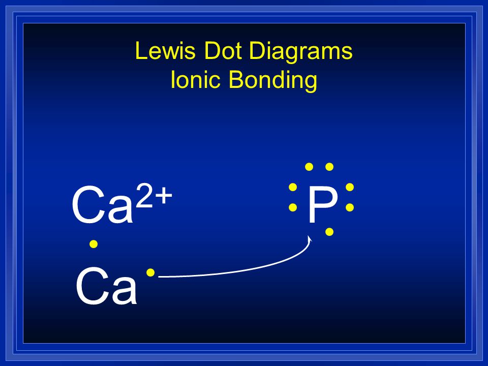 Lewis Dot Diagrams Ionic Bonding