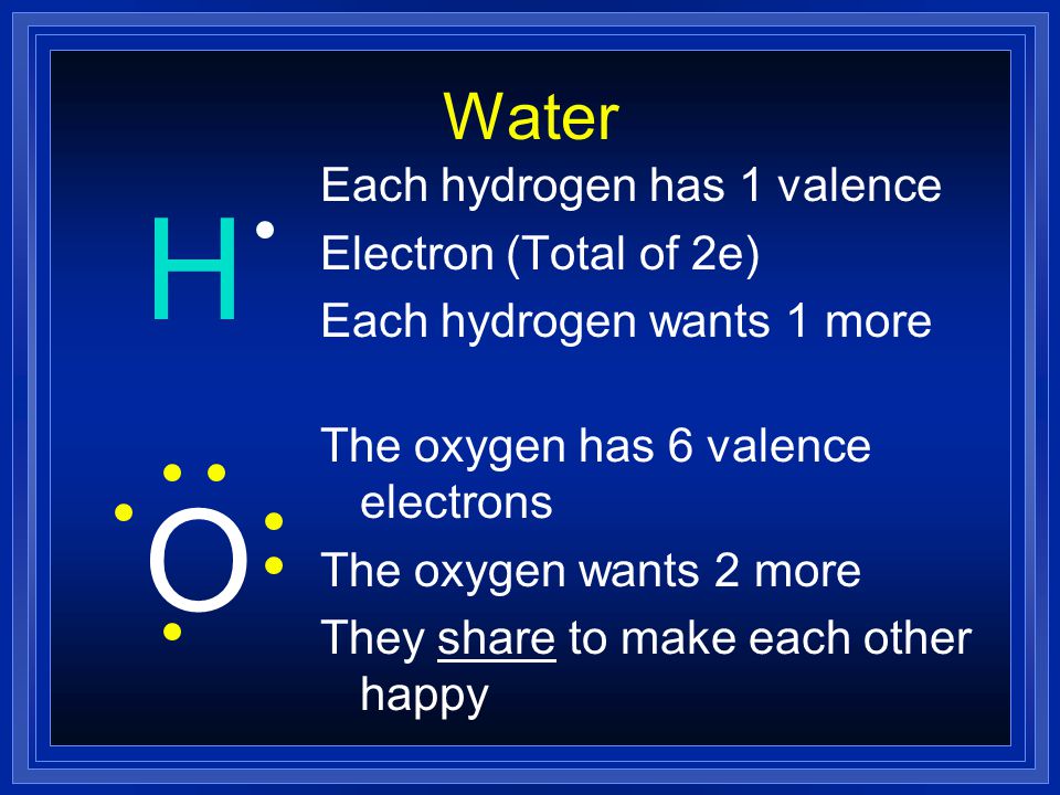 H O Water Each hydrogen has 1 valence Electron (Total of 2e)
