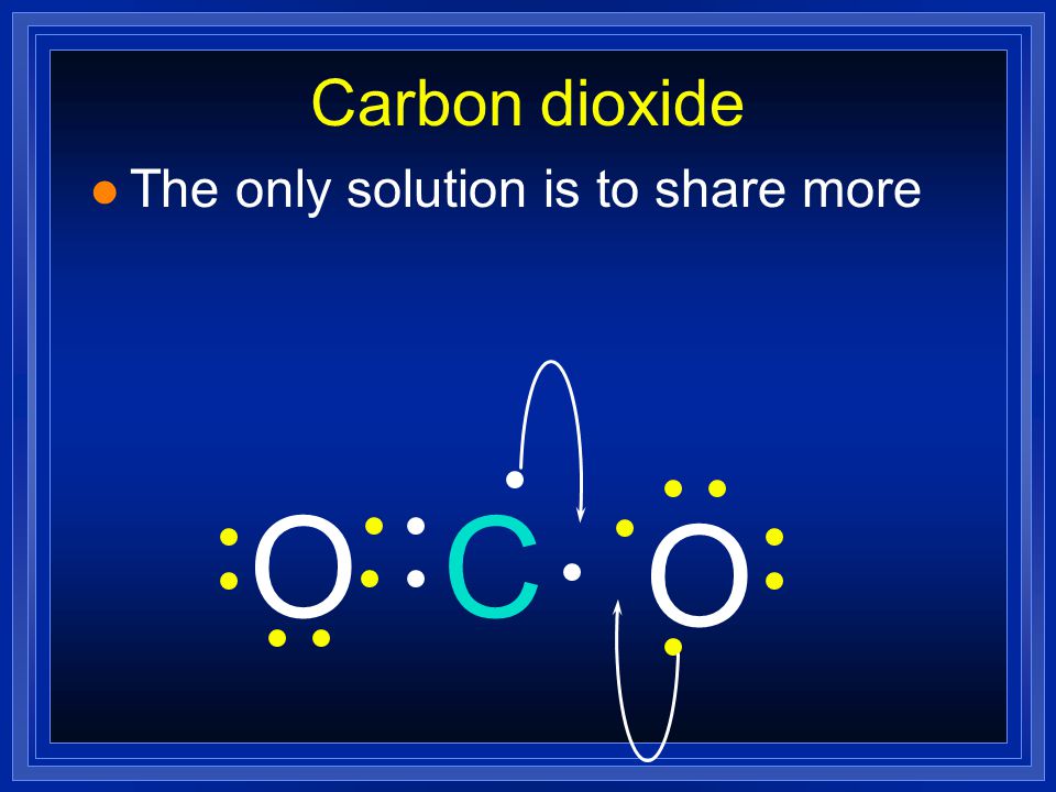 Carbon dioxide The only solution is to share more O C O