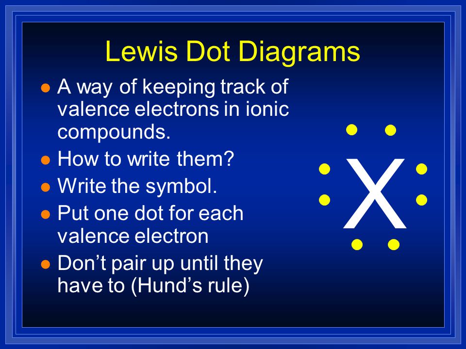 Lewis Dot Diagrams A way of keeping track of valence electrons in ionic compounds. How to write them
