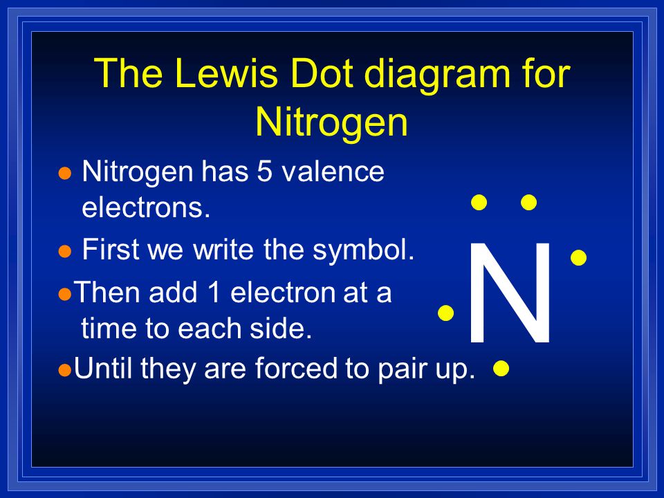 The Lewis Dot diagram for Nitrogen
