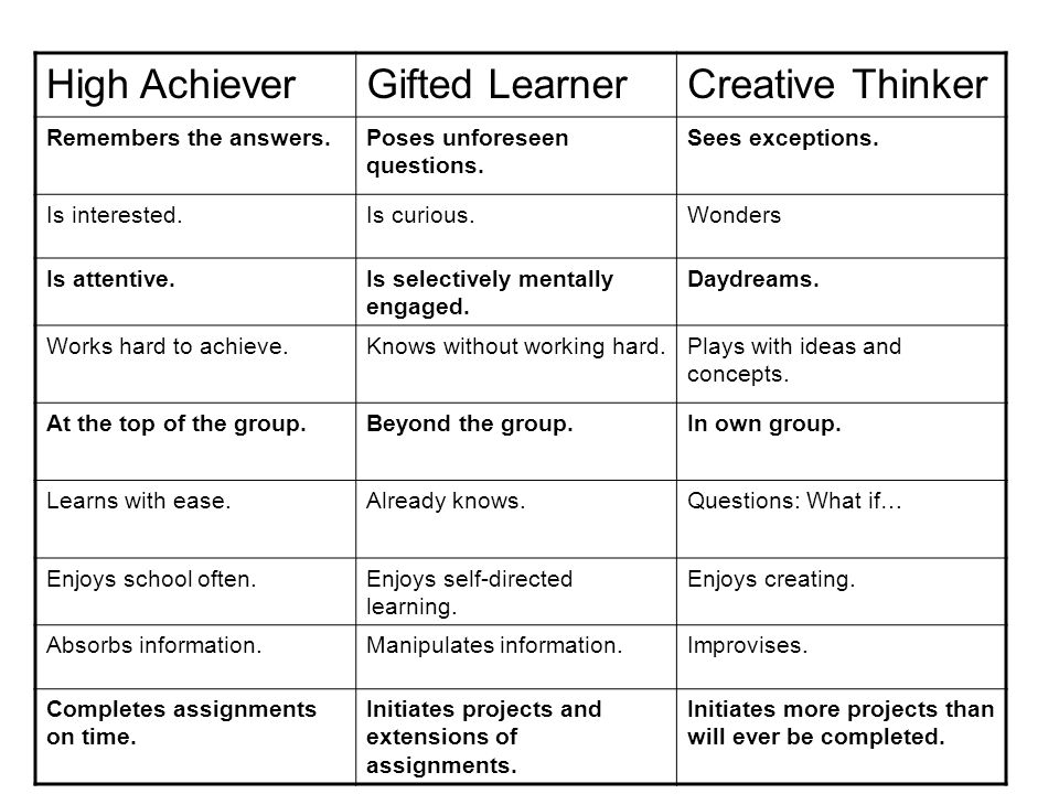 High Achiever Vs Gifted Learner Chart