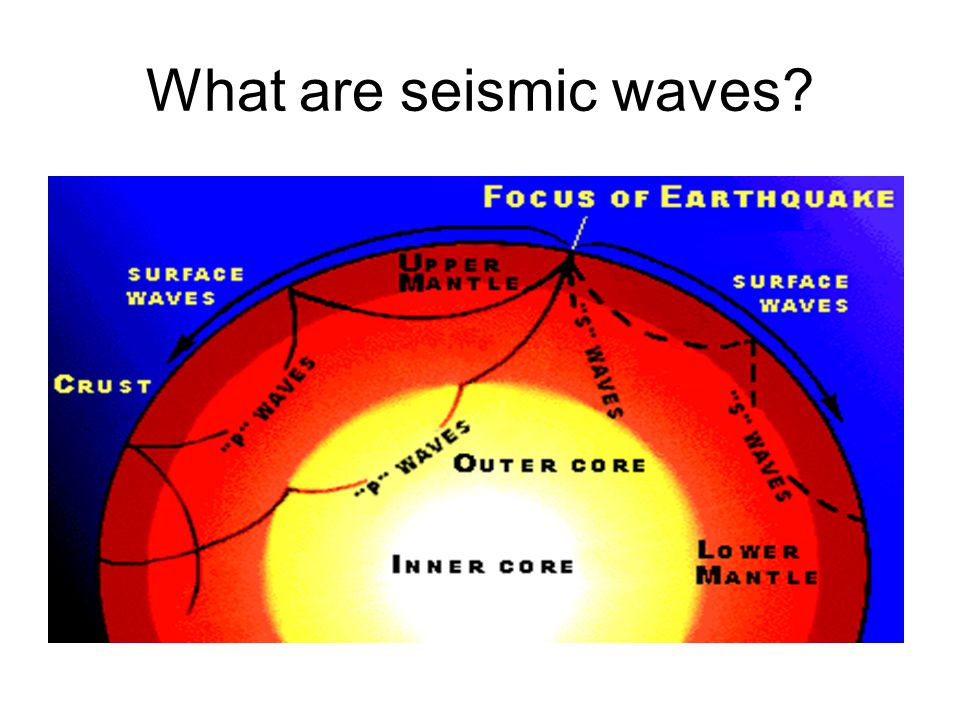Seimic Waves and Earth's Interior