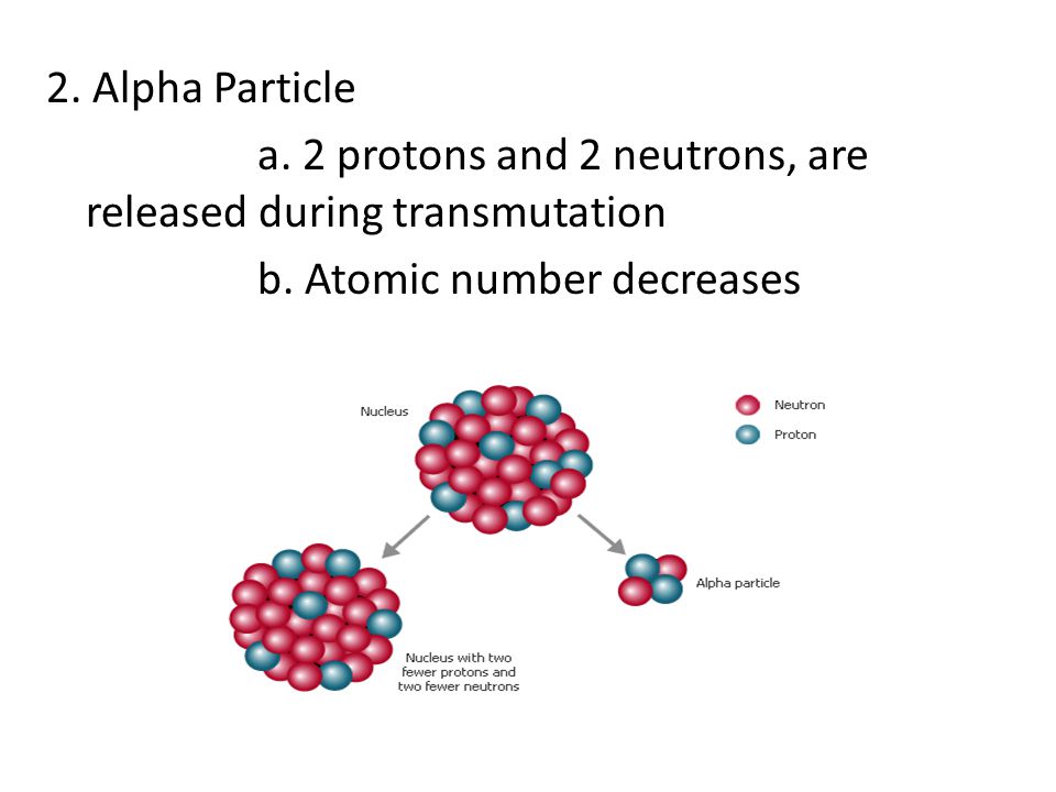 2. Alpha Particle a. 2 protons and 2 neutrons, are released during transmutation.
