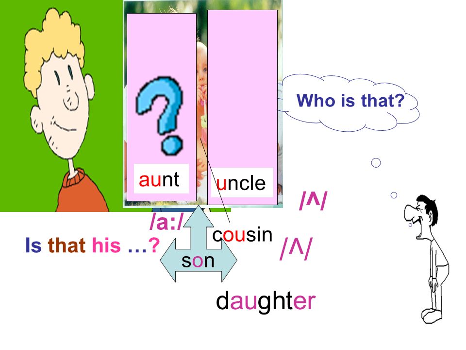 /v/ /v/ daughter /a:/ aunt uncle cousin son Is that his …
