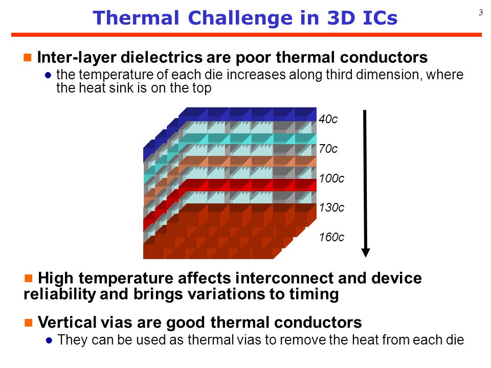 Thermal Challenge in 3D ICs