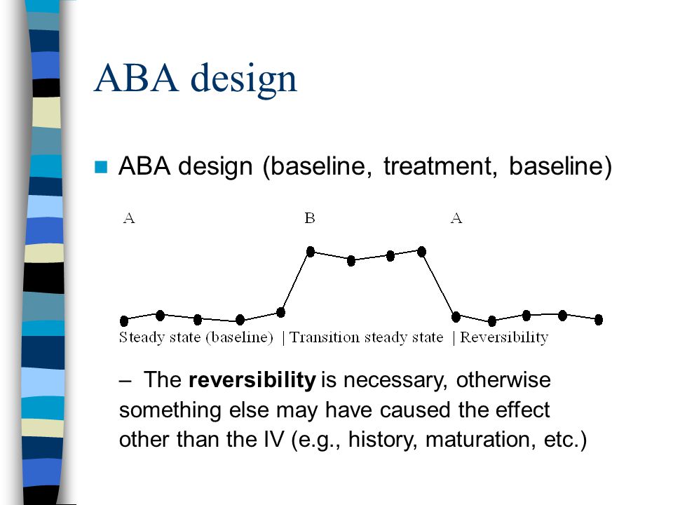 ABA design ABA design (baseline, treatment, baseline)