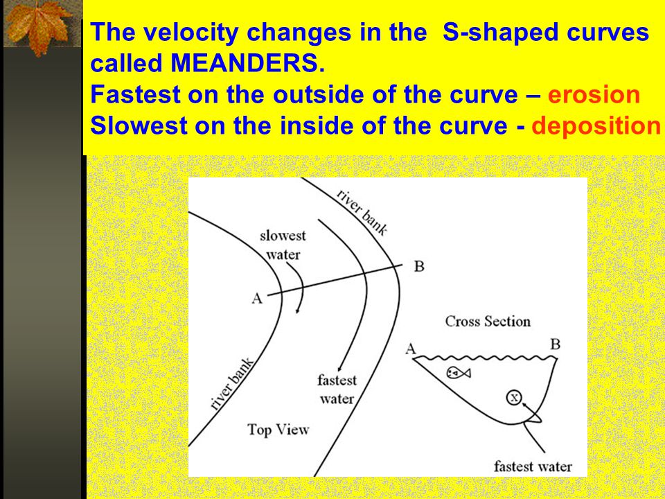 The velocity changes in the S-shaped curves called MEANDERS