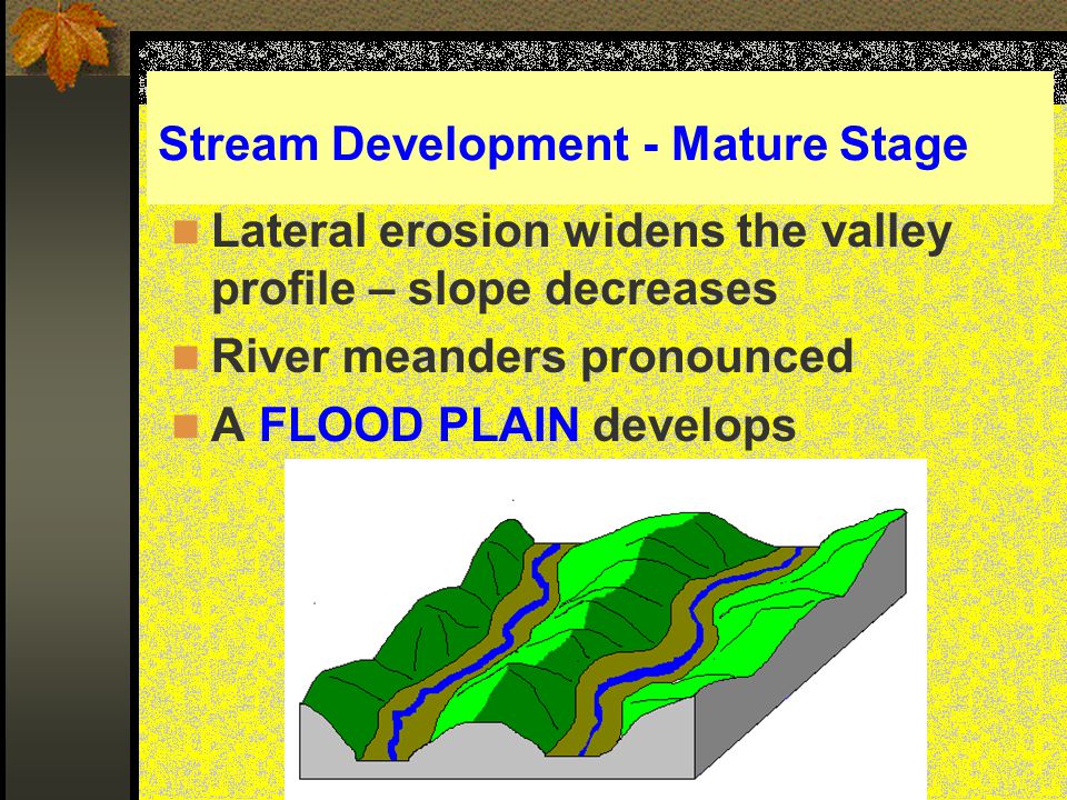 Stream Development - Mature Stage