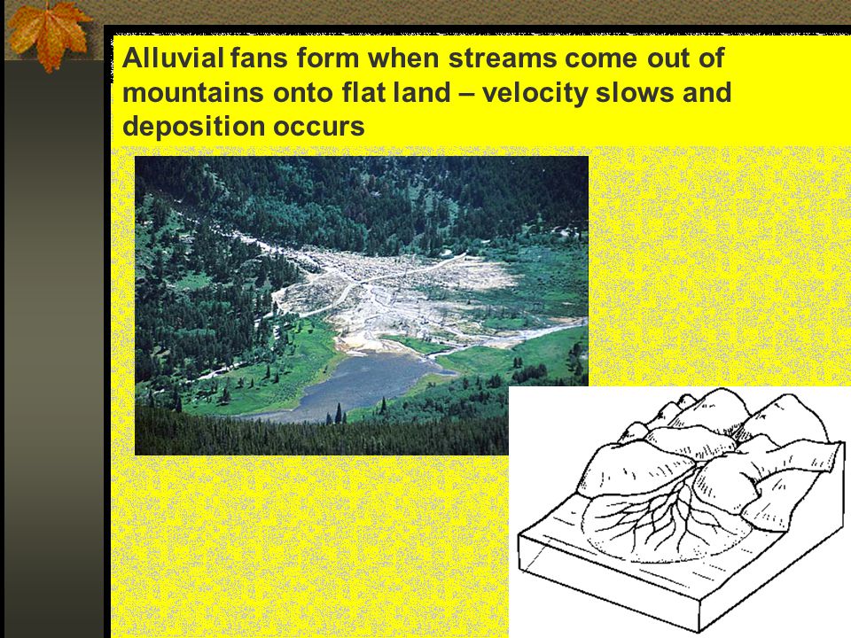 Alluvial fans form when streams come out of mountains onto flat land – velocity slows and deposition occurs
