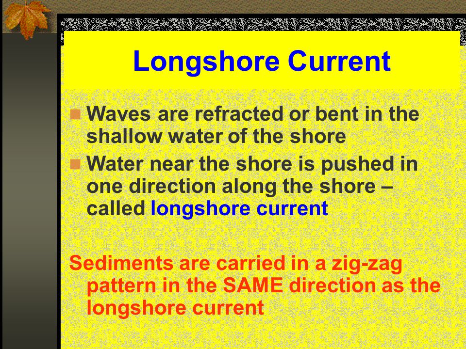 Longshore Current Waves are refracted or bent in the shallow water of the shore.