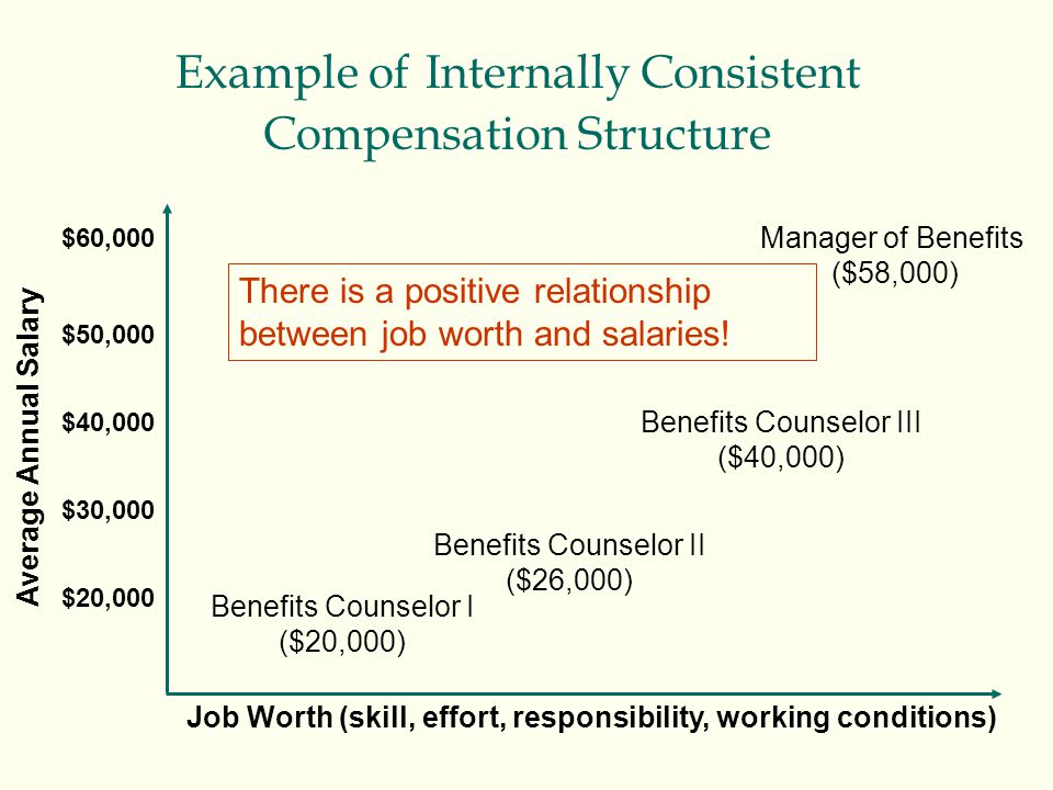 compensation system example
