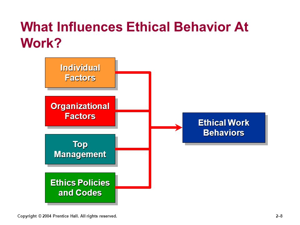 What Influences Ethical Behavior At Work? 