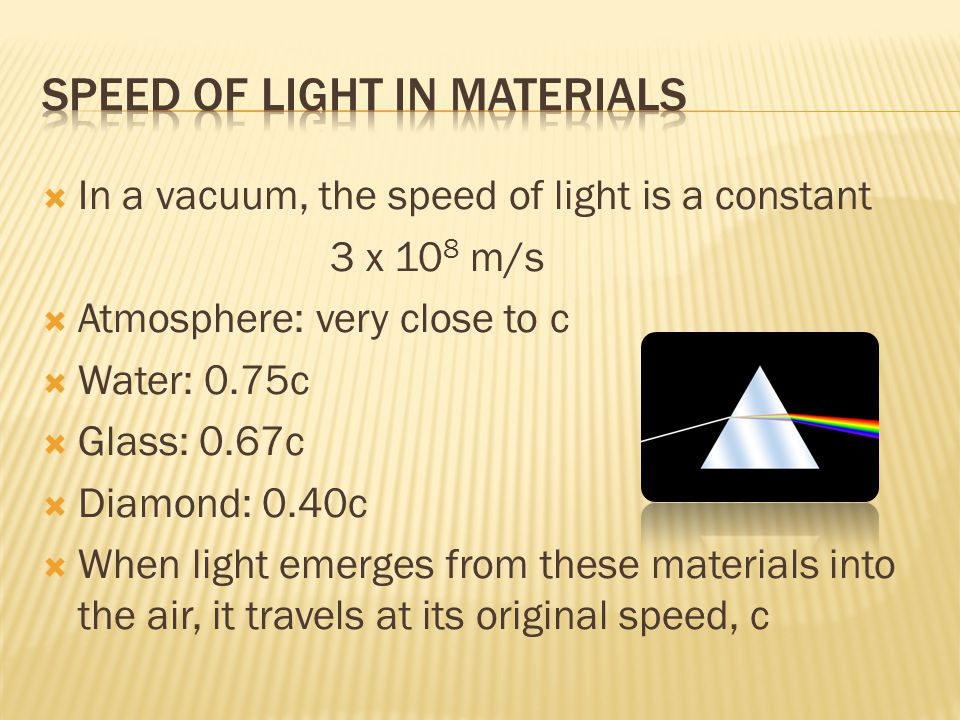 Speed of Light in Materials
