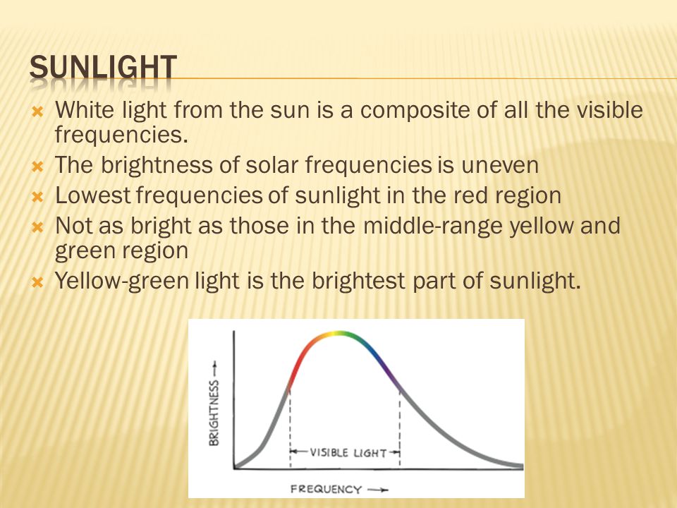 Sunlight White light from the sun is a composite of all the visible frequencies. The brightness of solar frequencies is uneven.
