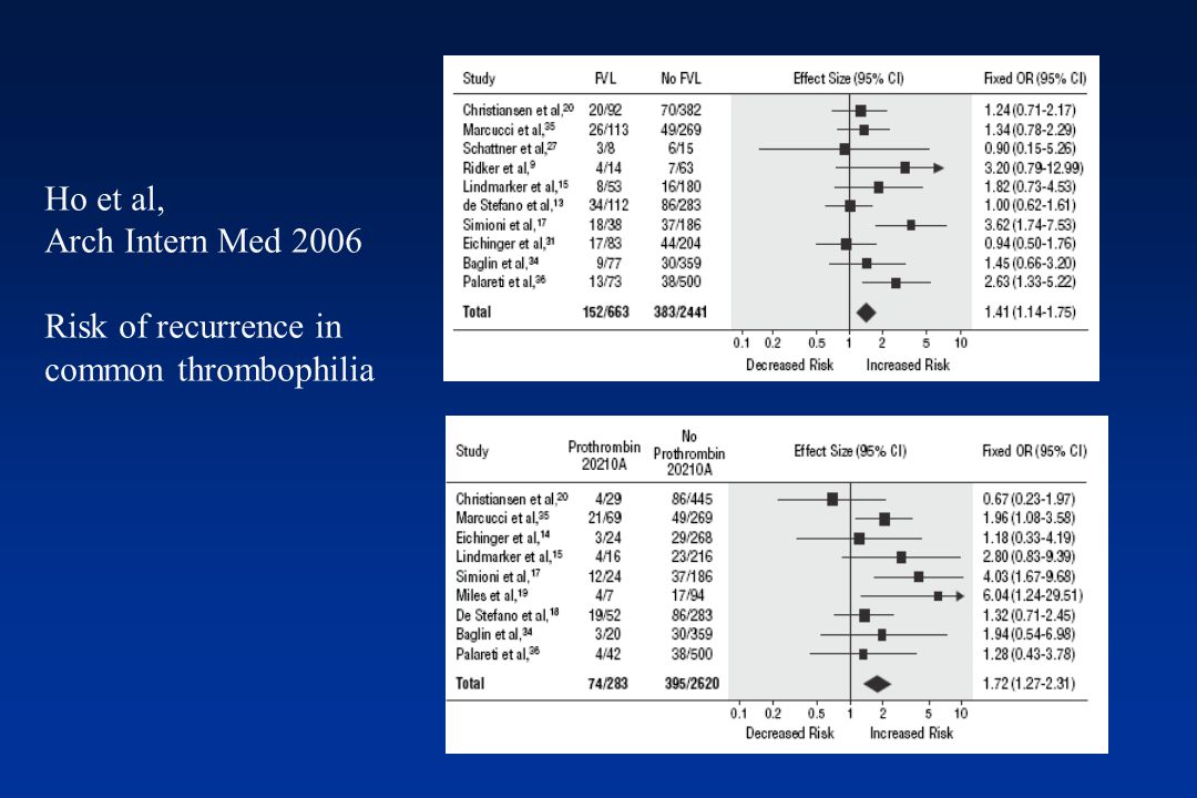 Ho et al, Arch Intern Med 2006 Risk of recurrence in