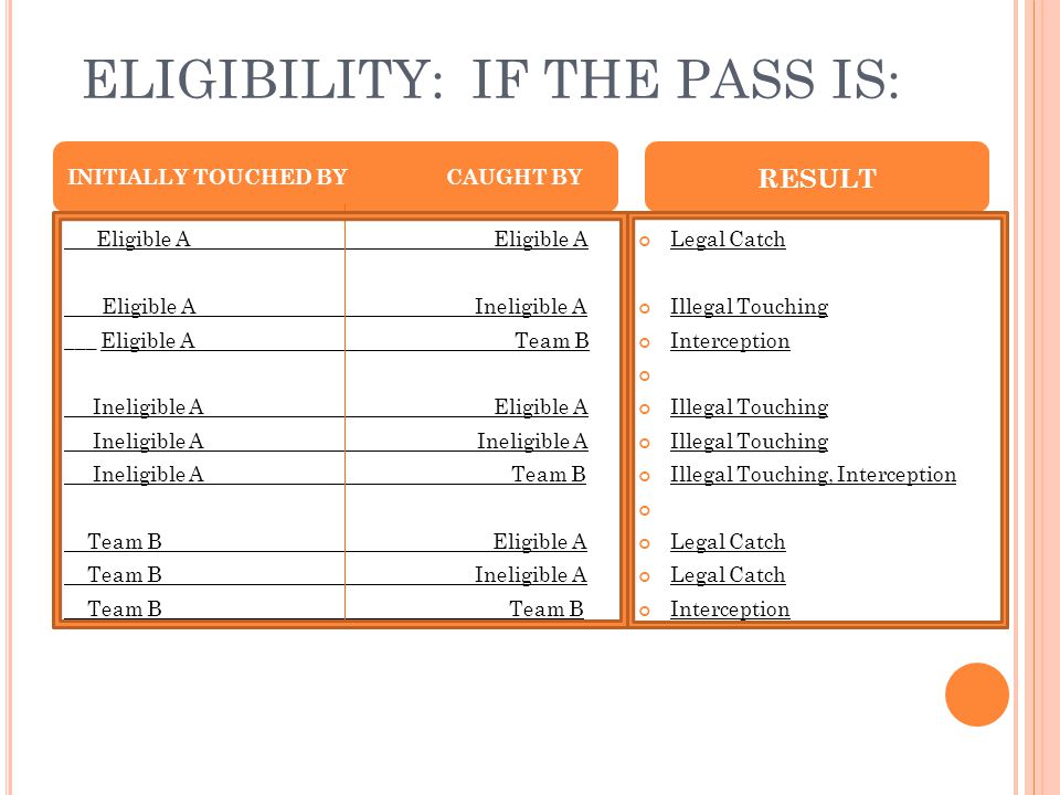 ELIGIBILITY: IF THE PASS IS: