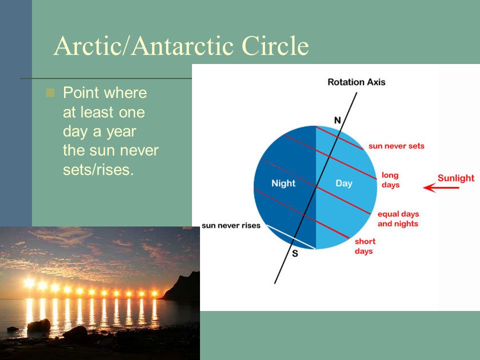 Arctic/Antarctic Circle
