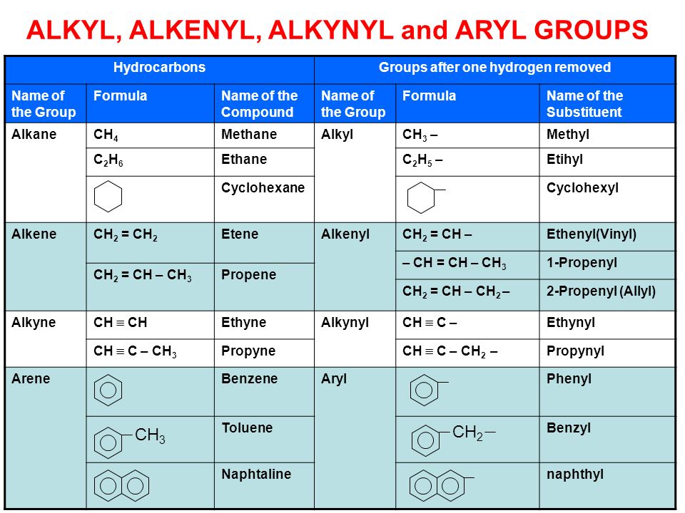 Функциональная группа зайца. Alkenyl. Co2h функциональная группа. Алкил(арил)галогениды. Собака алкил.
