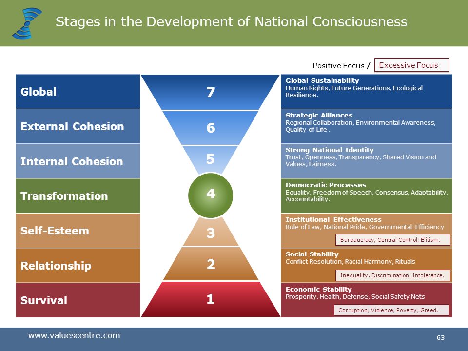 Stages in the Development of National Consciousness.