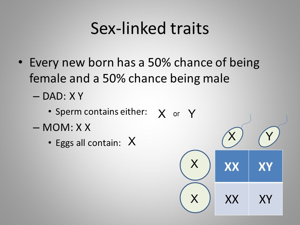Sex-linked traits Every new born has a 50% chance of being female and a 50% chance being male. DAD: X Y.