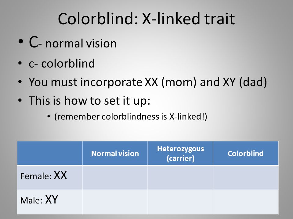Colorblind: X-linked trait