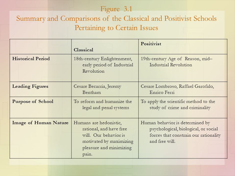 classical vs positivist criminology