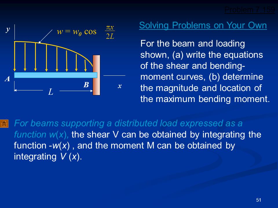 Forces In Beams And Cables Ppt Video Online Download
