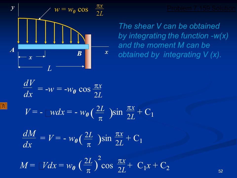 Forces In Beams And Cables Ppt Video Online Download