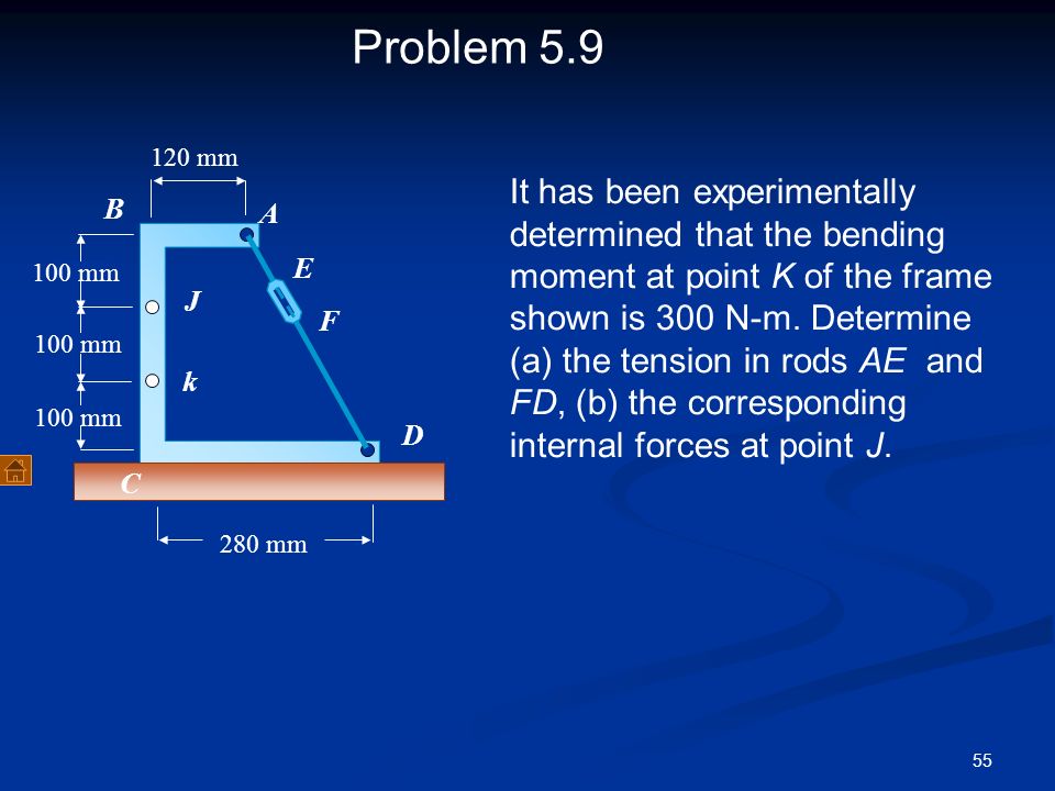 Forces In Beams And Cables Ppt Video Online Download