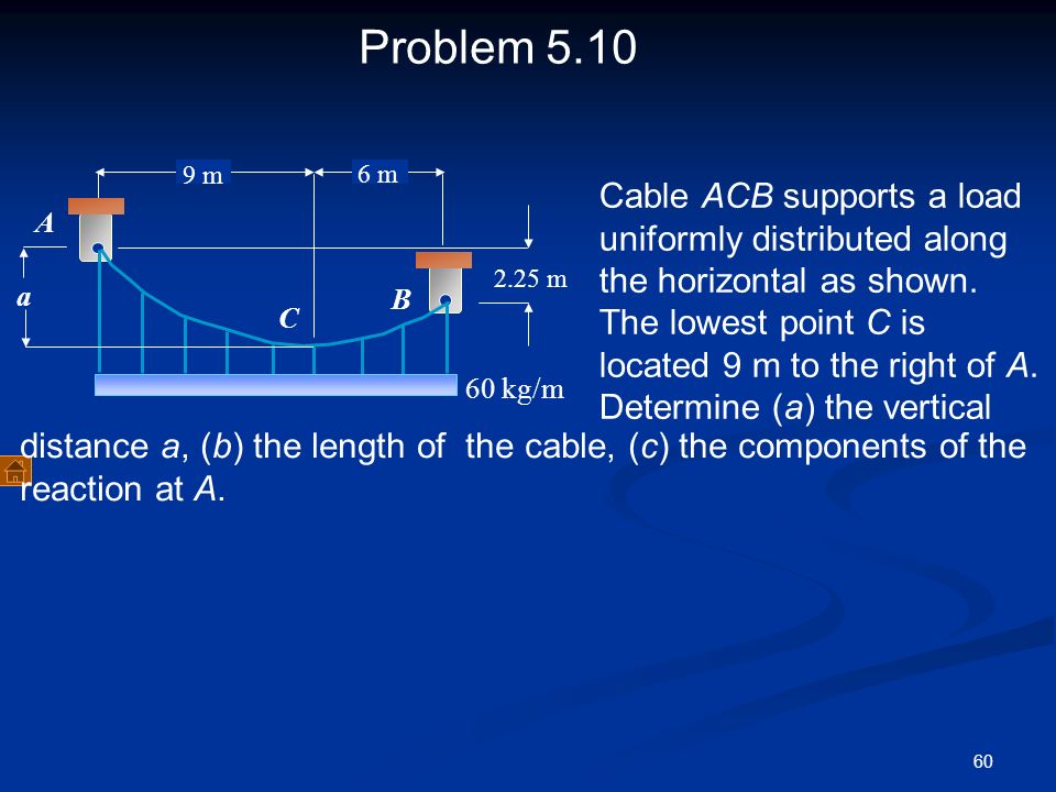 Forces In Beams And Cables Ppt Video Online Download