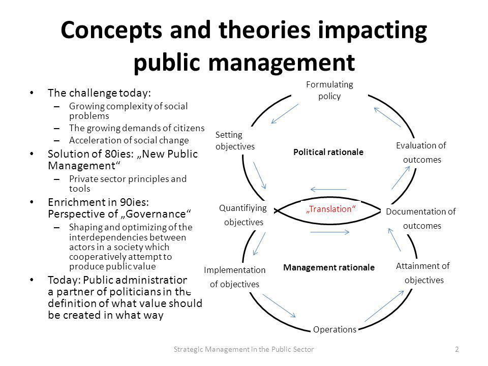 strategic management concepts in the public sector